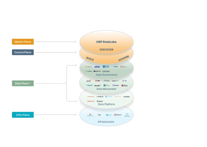 USP DataLabs Platform Architecture